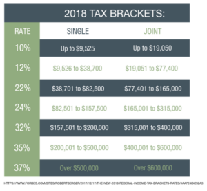 2018-tax-brackets