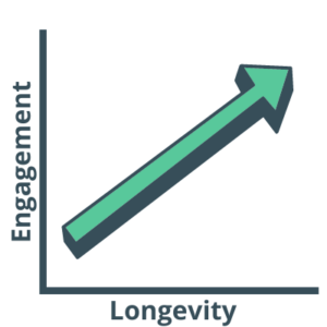 Staying engaged during retirement