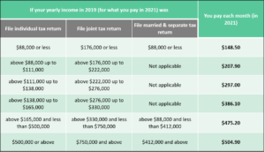 Medicare Part B
