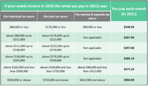 Medicare Part B