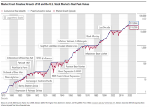stocks during war and conflicts