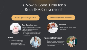 should i do a roth conversion?