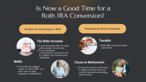 should i do a roth conversion?