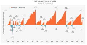 Recession graph