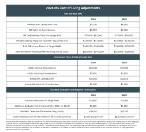 2024 IRS Cost of Living Adjustments