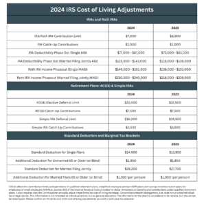 2024 IRS Cost of Living Adjustments